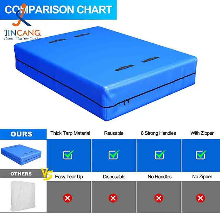 Couvoirs de matelas PE pour le déplacement et le stockage